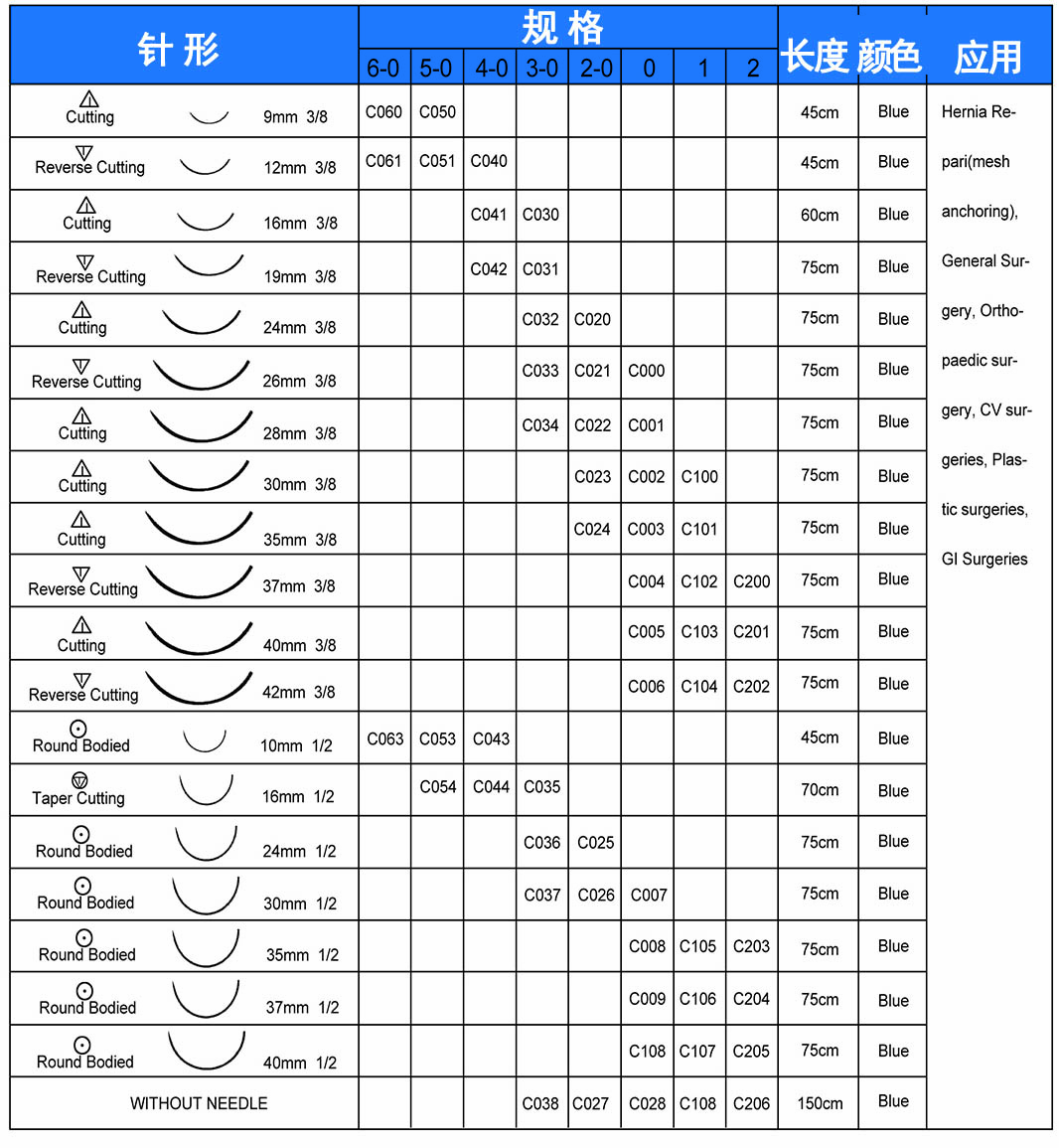 非可吸收縫合線(xiàn)帶針.jpg