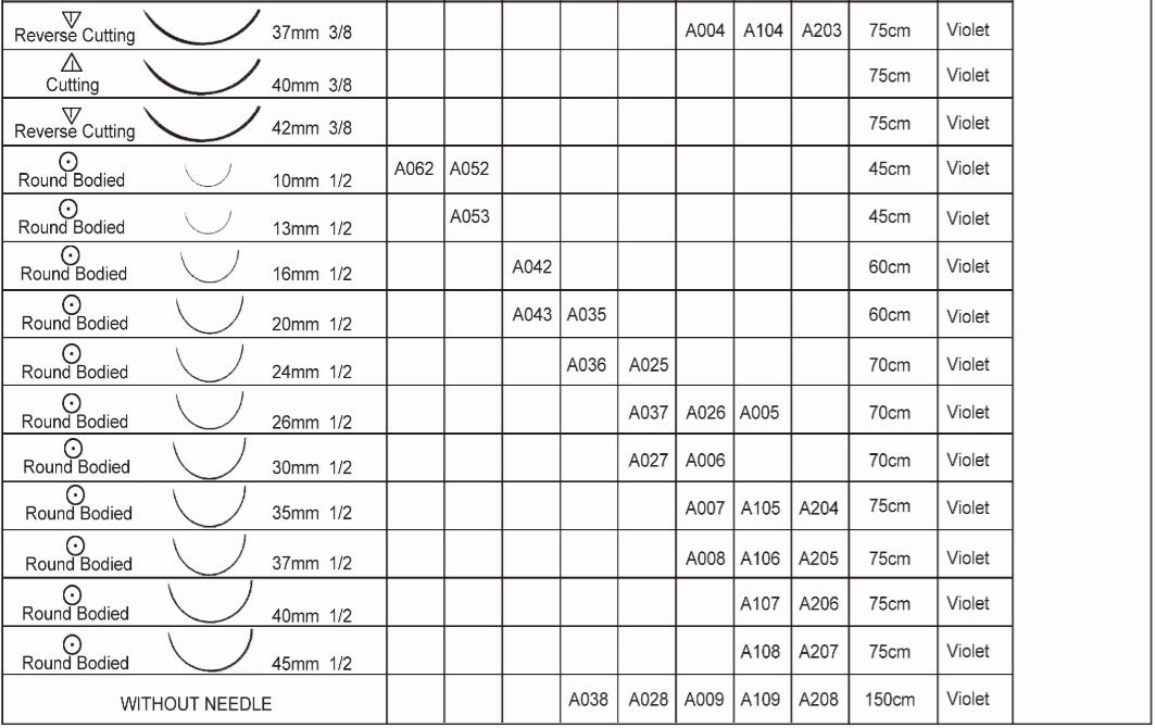 可吸收縫合線(xiàn)規格2.jpg