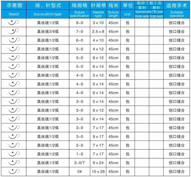 非可吸收外科帶線(xiàn)縫合針(真絲編織線(xiàn)).jpg