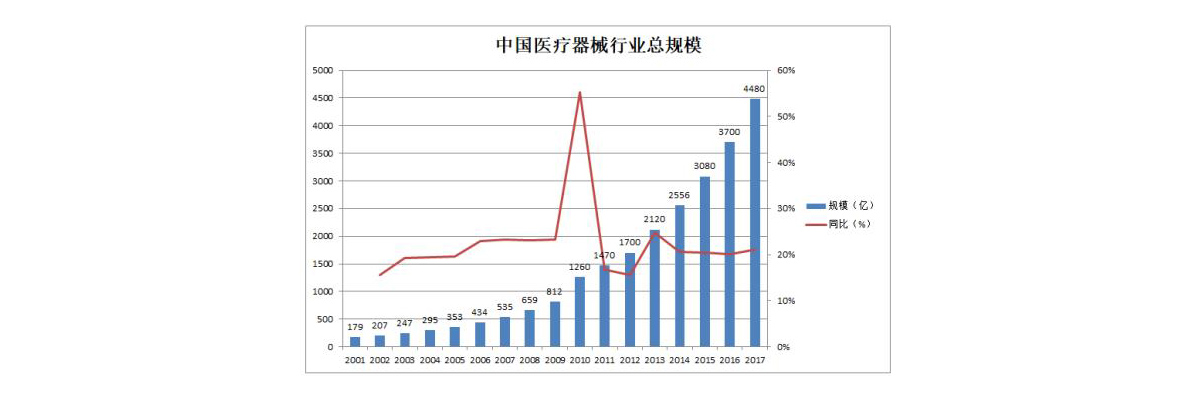 醫療耗材電商發(fā)展.jpg