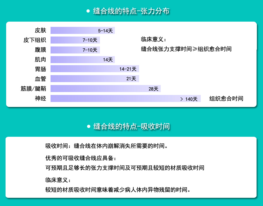 外科手術(shù)縫合線(xiàn)的分類(lèi)和使用_07.jpg