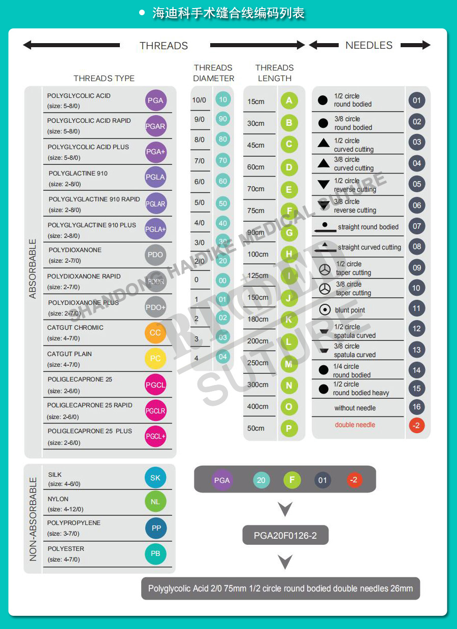 外科手術(shù)縫合線(xiàn)的分類(lèi)和使用_10.jpg