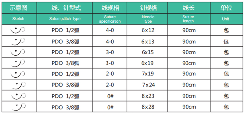 寵物手術(shù)縫合線(xiàn)PDO縫合針常用針型.jpg