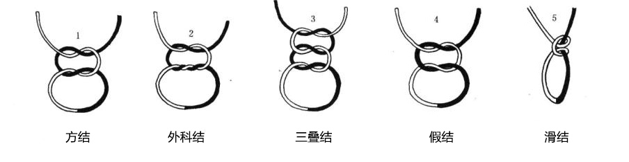 外科手術(shù)縫合線(xiàn)打結種類(lèi).jpg